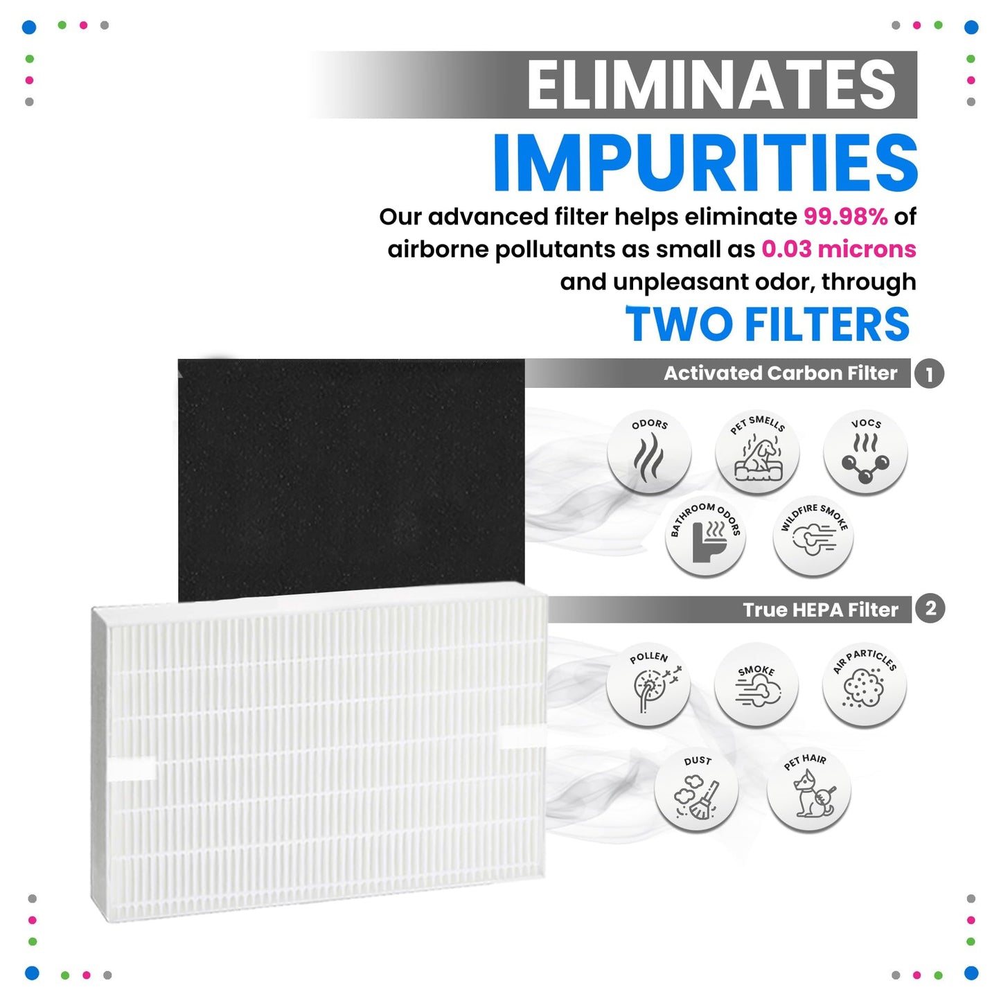 Bagean HPA100 Replacement Filter for Honeywell Air Purifier - Compatible with Honeywell R Filter Replacement - H13 True HEPA with Carbon Filters 99.98% of Particles & Purifies Air (4 HEPA + 16 Carbon)