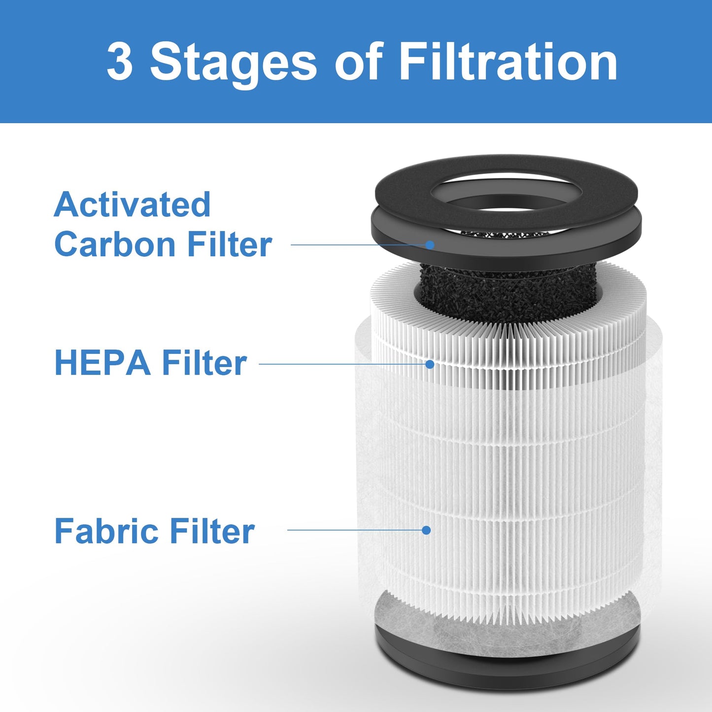 Premium Replacement Filter Compatible with Tenergy Renair, Cool-Living CL-6070A, Beaba, Tredy TD-1300 Air Purifier for Home Large Room, 2 Packs