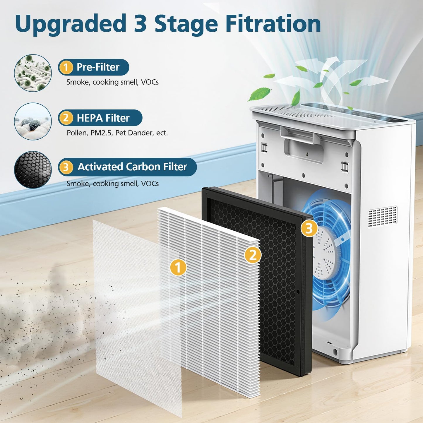 G3 Replacement Filter, Compatible with AMEIFU G3 (Sferf-30) Air Purifier, VEWIOR A3 Air Purifier and Tailulu HQZZ-260, 3-in-1 HEPA Air Cleaner Filter, 2 Pack