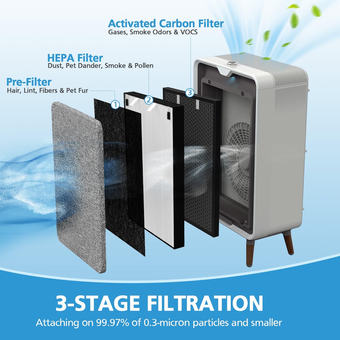 2 Sets Air220 Air 320 Filter Replacement Compatible with Bissell Air320 Air220 2768A 2609A, Include 2 Pack 2678 HEPA+Pre Filters, 2 Pack 2677 Replacement Carbon Filters, Compare Part 2677, 2678, 2804