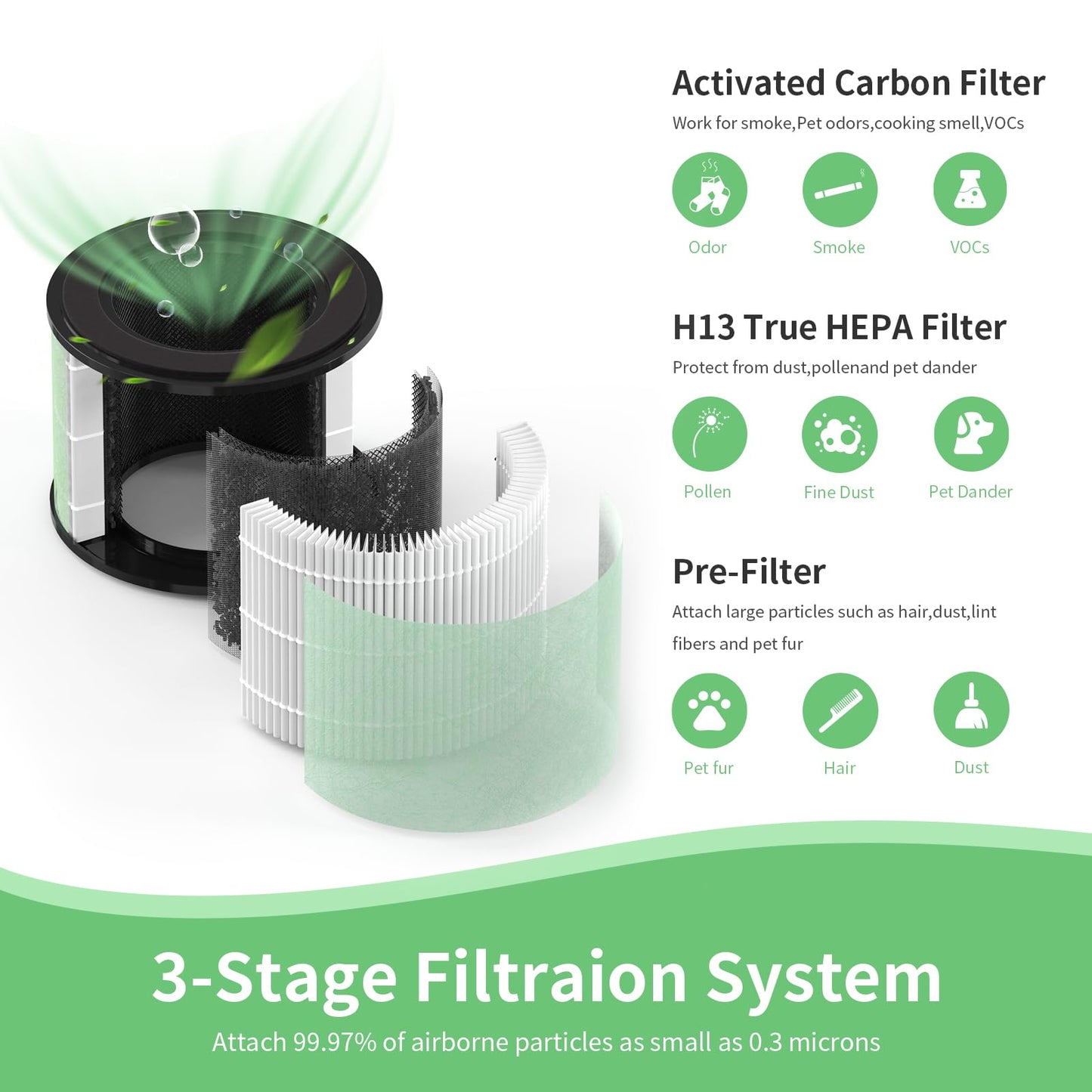SAKEGDY 4 Packs BS-08 Main Filter Replacement - Compatible with PARTU BS-08 / Clarifion AerClear Air Cleaner Purifier, 3-in-1 Filtration System of Main Filter & Activated Carbon Filter