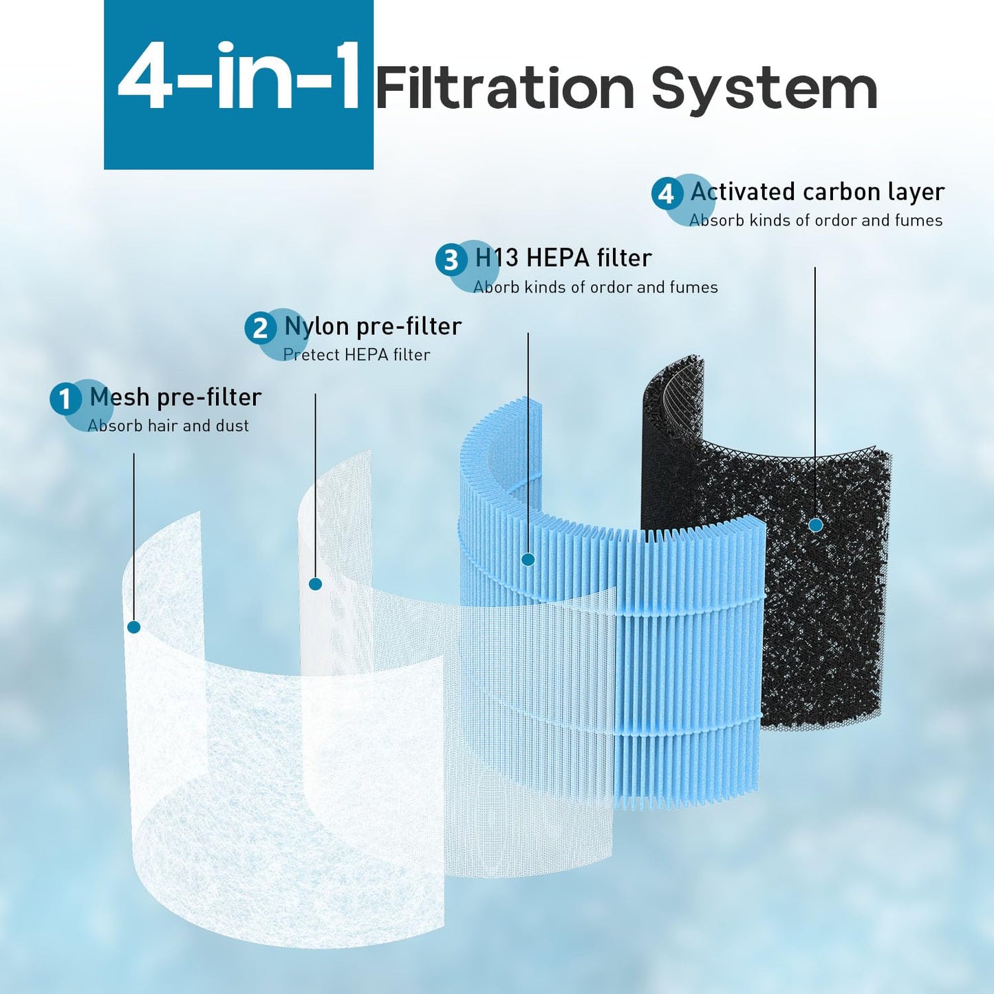 4-in-1 Air Filter Compatible with Momcozy Nursery Air Purifier, H13 True HEPA Filter with Activated Carbon, 4 Pack