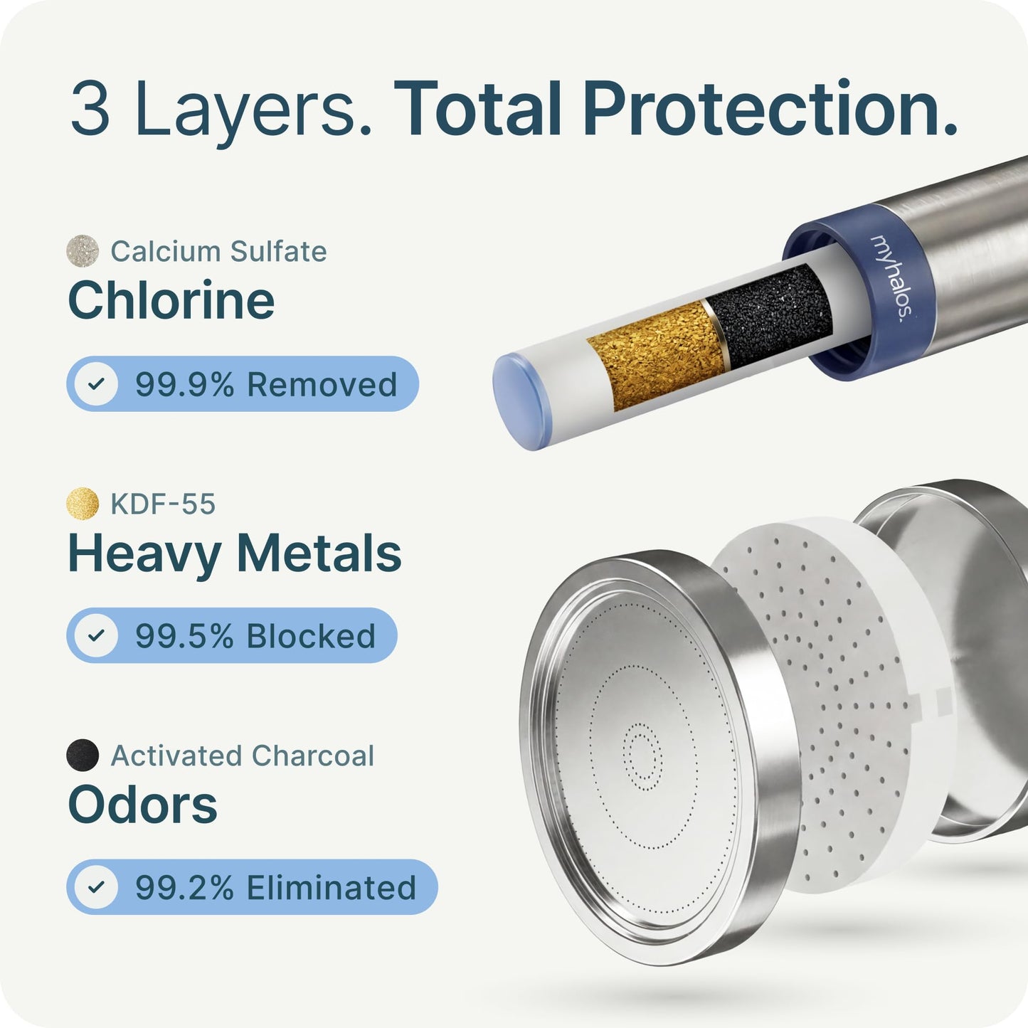 MyHalos® Handheld Filtered Shower Head with Handheld Handle - High Pressure Shower Heads With Filter To Reduce Chlorine & Soften Water - Easy to Install Detachable Filtered Shower Head For Hard Water