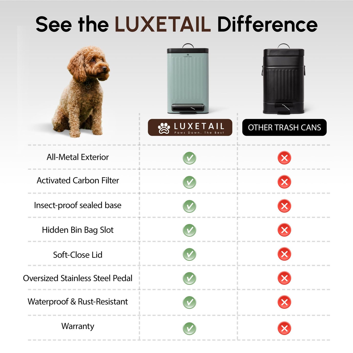LUXETAIL Small Dog Poop Trash Can Outside – 6L/1.6 Gallon Dog Small Trash Can with Lid, Odor-Locking Carbon Filter System, Hands-Free Stainless Steel Pedal, Easy-Clean Removable Bucket, Sage Green