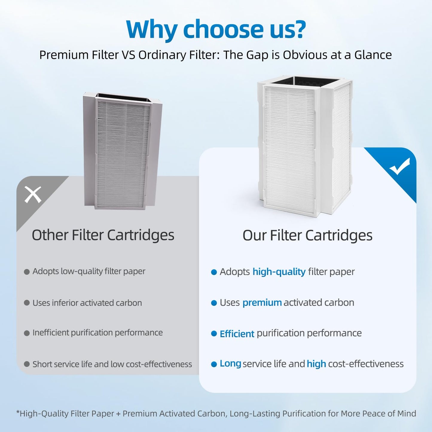 CAP-1000 Replacement Filter Compatible with Cuisinart CAP-1000FPK Air Purifier, 3-in-1 Filtration (1 Pack)
