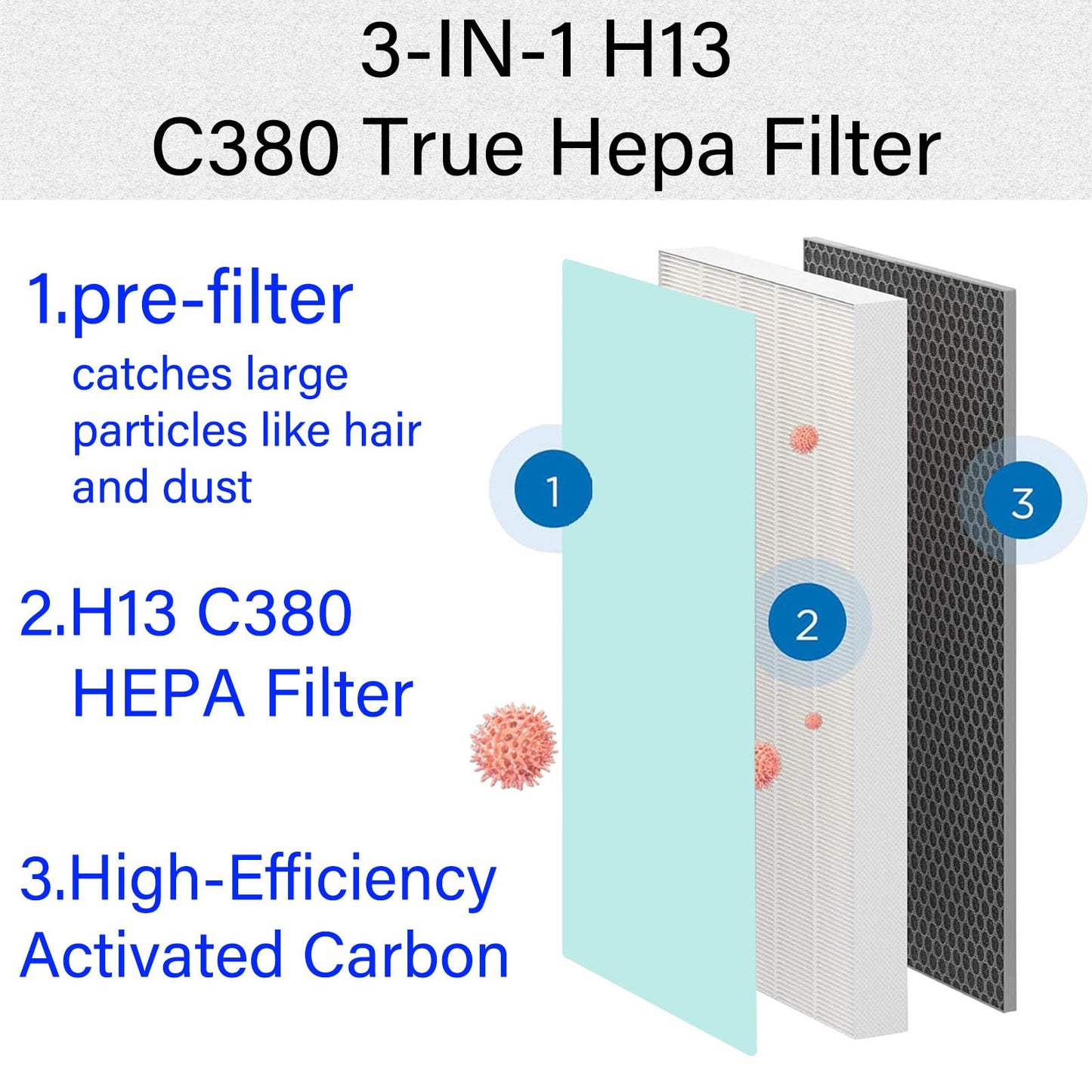 2 Pack C380 Replacement Filter for Storebary and Elechomes P300 Air Purifier, 3-IN-1, H13 True HEPA with High-Efficiency Activated Carbon and Pre-filter, Model C380-RF