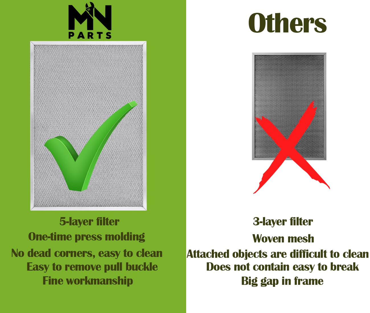 MNPARTS 203369 F50F F300 Air Filter Replacement for Honey in Well Cleaner 20''x 12.5'' Air Pre Filter Reusable Washable Replaces F300E, F300A, F50F, F58F(2 Packs)