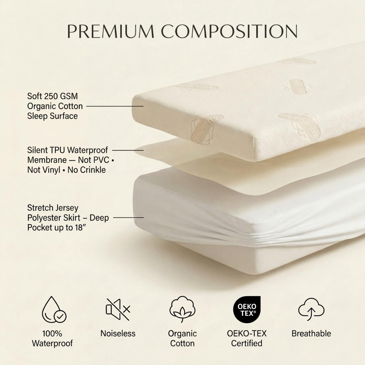 Waterproof Organic Mattress Protector Queen Size – Premium Soft Organic Cotton Surface Mattress Cover – Noiseless & Breathable 250 GSM Mattress Pad – Deep Pocket Fitted Design