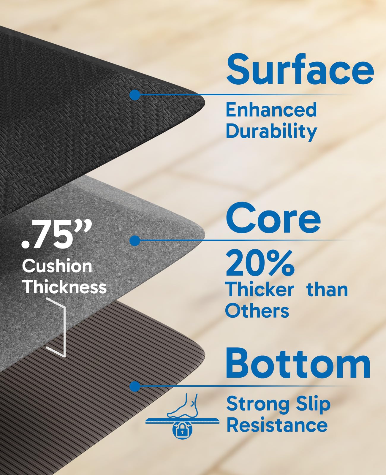 Ophanie Kitchen Mats for Floor, 3/4 inch Thick, 17x28 Anti Fatigue Cushioned Mat, Kitchen Rugs, Waterproof, Comfort Ergonomic Standing Mat for Office, Home, Sink, Black Non-Slip Ridged Bottom