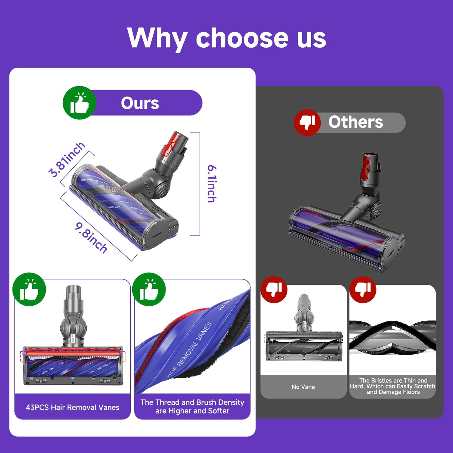 Upgrade Anti-Tangle V8 V11 Head Replacement Parts for Dyson V8(SV10) V11(SV14) V15(SV22) V7(SV11) V10(SV12) Vacuum Cleaner, Quick Release V8 Motor-Head for Hardwood Floor and Carpets Rugs