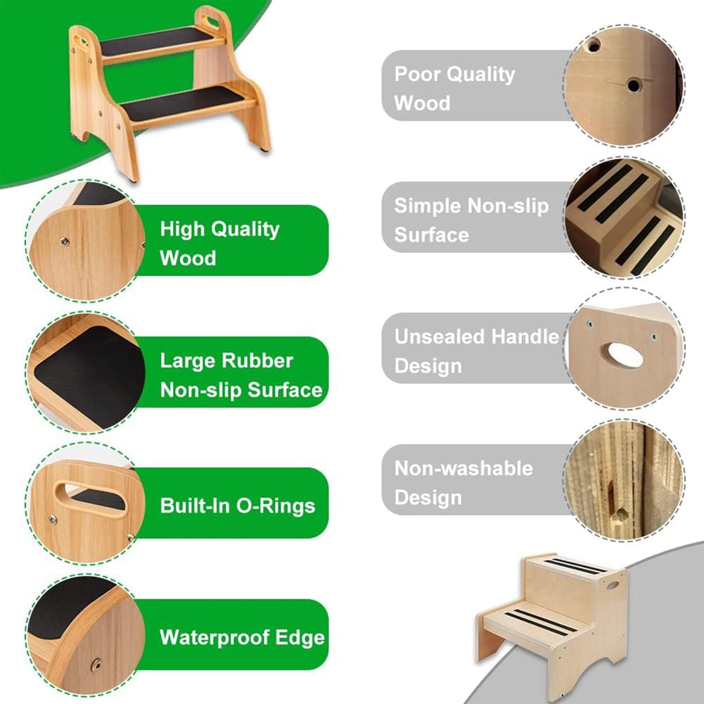StrongTek Wooden 2 Step Stools for Kids, Safe Non-Slip Surface with Handles, 350 lbs Capacity, Portable Toddler Stepping Stool for Bathroom Kitchen and Bedroom (Natural)