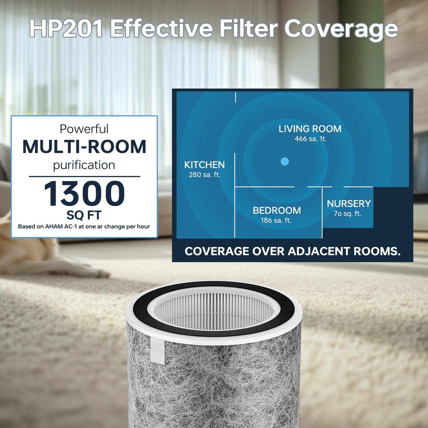 2Pack HP202 HP302 Replacement Filter Compatible with Shark HP201 HP202 HP302 HP301 HC502 AP1000 Air Purifier MAX, True Filter Cleans Up to 99.98% Particles Part # HE2FKBAS, HE2FKBASMB, Grey