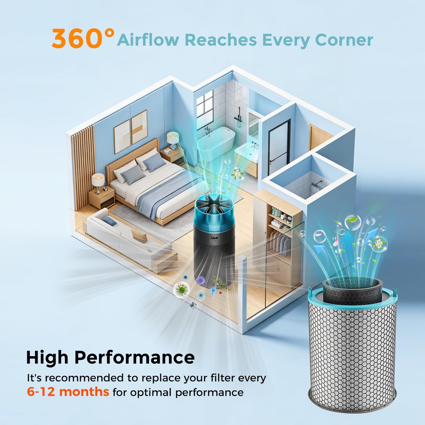 HJ10 Hushjet Purifier Replacement Filter Compatible with Dyson Hushjet Air Purifier,H13 True HEPA & Activated Carbon HushJet Filter for Home Large Room,Air Filter for Hushjet Purifier Compact