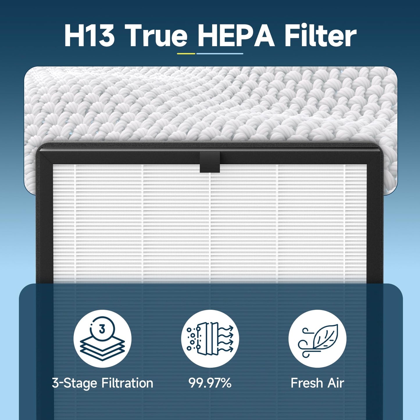 4 Pack F1 Replacement Filter Compatible with AMEIFU F1 Air Purifier, Double-Sided Filters for Home Large Room Up to 2200 Sq Ft, H13 True HEPA and Activated Carbon Filter