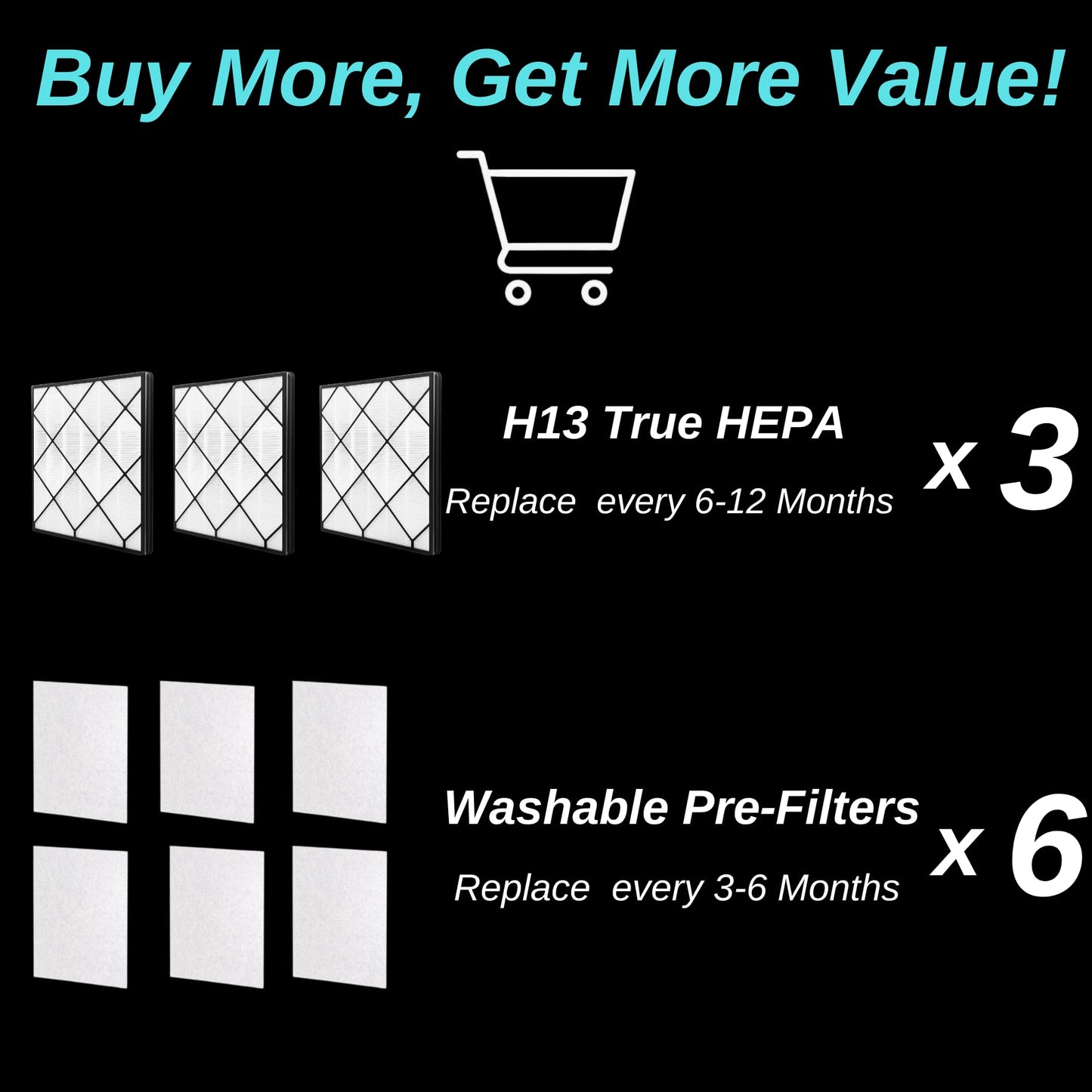 3 Pack Replacement Filters + 6 Washable Pre‑Filters for Shark 4‑Fan HE400/HE401/HE402/HE405/UA415
