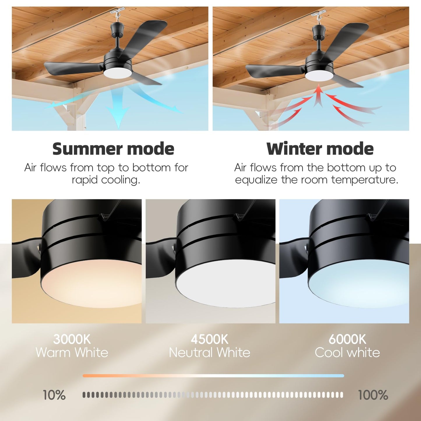 PBLALA 28" Gazebo Fan with Light,Plug in Ceiling Fan Light,Outdoor Ceiling Fan with Light,Hanging Fan with Hook,35W 3000-6500k,Remote/APP Control,Portable Fan Light for Patios,Porch
