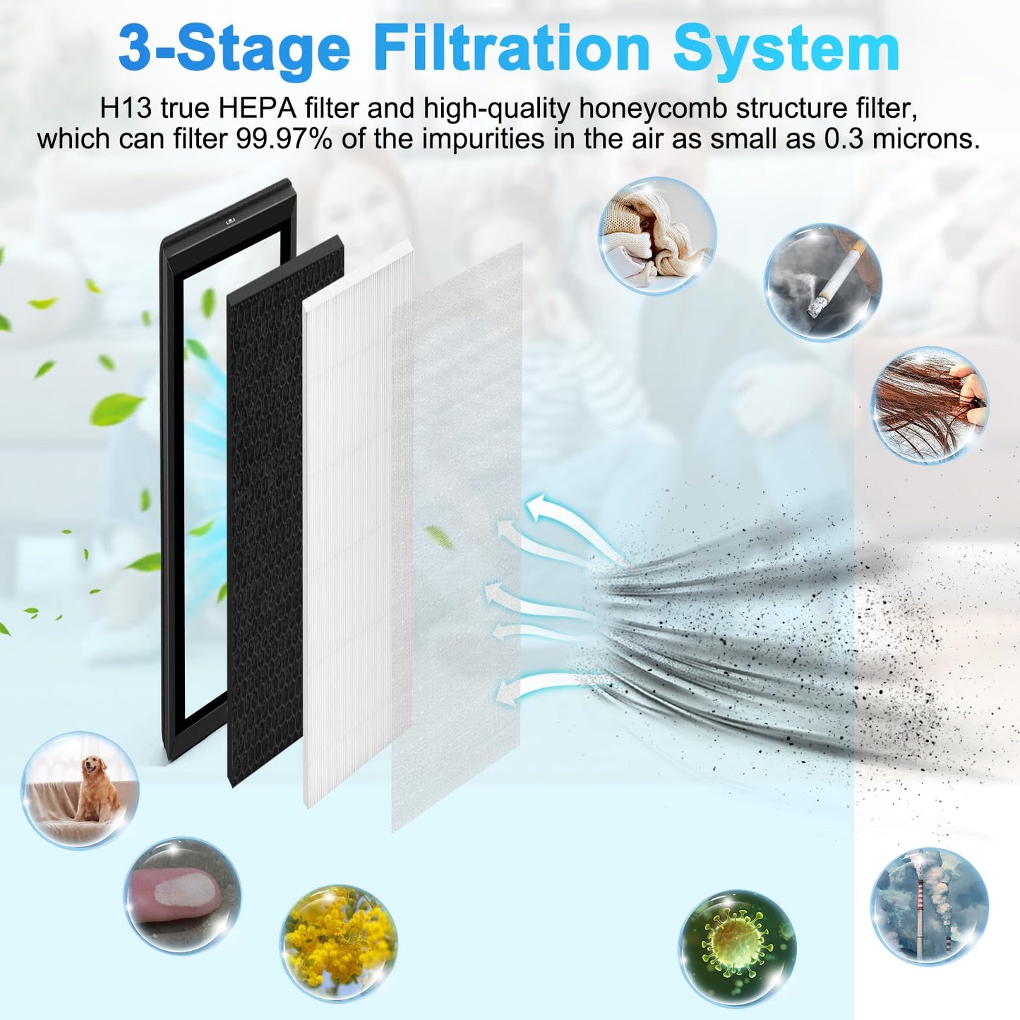 1Pack Upgraded HFD320 3-in-1 H13 True HEPA Replacement Filter for Honey-Well Air Genius 3,4,5,6 Series Air Purifiers-Models HFD300, HFD310, HFD320,HFD360,HFD314, HFD323CV1, HFD323-TGT,HFD324