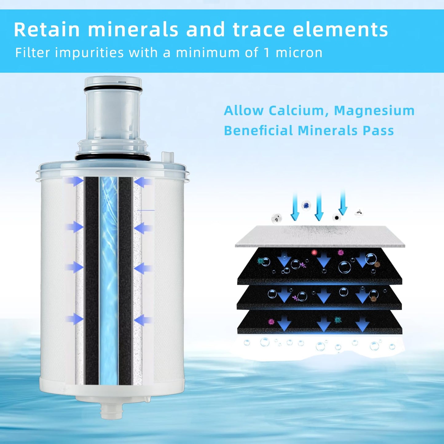 100186 Replacement Water Filter Compatible with Amway espring Water Filter, High-Precision Filtration Allow Calcium, Magnesium, Beneficial Minerals Pass