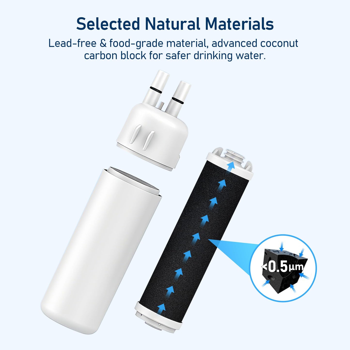 TEEHAY Filter 1 Replacement Filter EDR1RXD1, Compatible with Whirlpool WRS325SDHW, WRS315SDHM, WRS331SDHM, WRS335SDHM, WRS322FDAW, WRS526SIAE, WRS571CIHW, WRS315SDHW, WRSA71CIHZ, 3 Pack