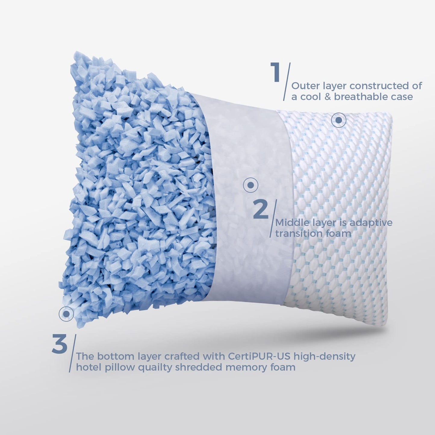 OSBED Cooling Shredded Memory Foam Pillow Standard Size - Adjustable Loft with Gel Beads & Breathable Tencel Cover for Night Sweats Relief(CertiPUR-US & Hypoallergenic & Machine Washable)