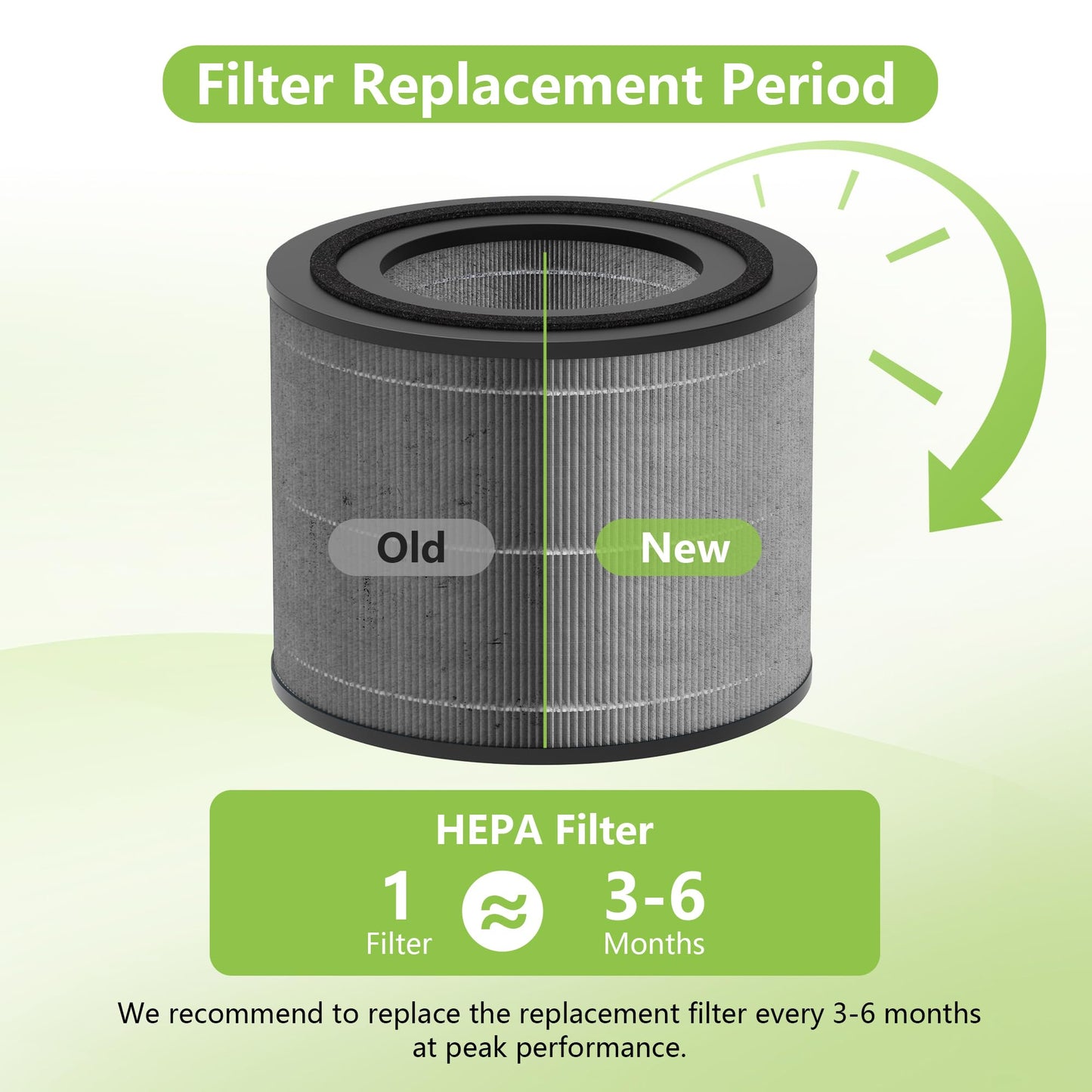 AC2224A Replacement Filter Compatible with Amazon Basics AC2224A Air Purifier, 3-in-1 Filtration System HEPA Filter with Activated Carbon, #2224RF 2Pack