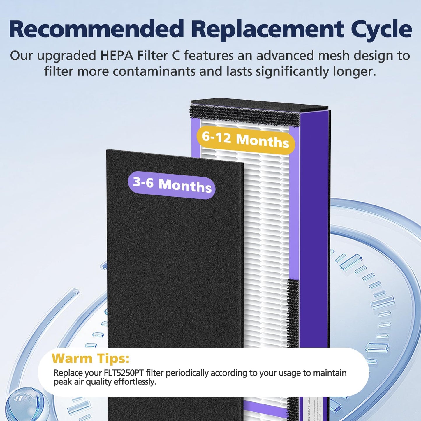 3 Pack FLT5250PT HEPA Air Purifier Replacement Filter C with Pet Care Treatment for G-Guardian AC5250PT AC5000 AC5000E AC5300B AC5350W AC5350B CDAP5500, 3 HEPA Filter with 6 Carbon Pre-Filter
