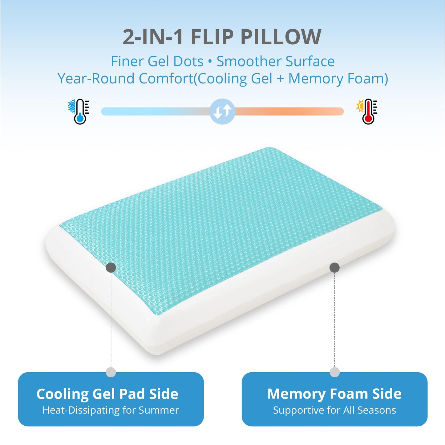 Cooling Pillow for Sleeping, Gel Memory Foam Pillow with Reversible Cover, Neck Support for Side, Back and Stomach Sleepers, Removable & Machine Washable Cover, Bed Pillows for Hot Sleepers, Blue