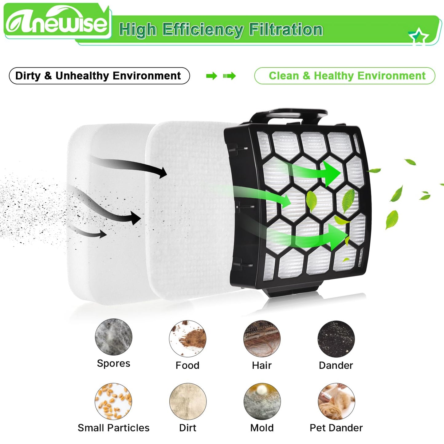 Anewise LA502 Brush Filter for Shark Rotator Lift-Away DuoClean PowerFins LA500 LA455 LA502 LA502NP LA500WM Upright Vacuum, 1 Brush, 2+4 Filters, Part #1483FC2000, XHF320, XFFK320
