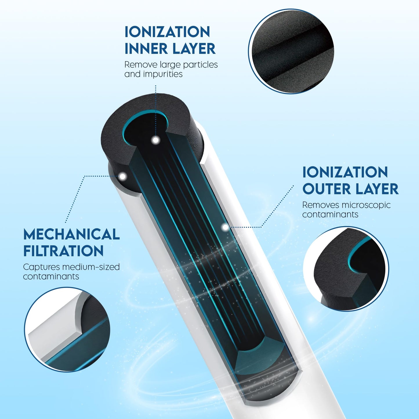 Pureline Replacement for GE® RPWFE® Water Filter (With RFID Chip) RPWF Refrigerator Water Filter. Compatible with GFE28GYNFS, PFE28KYNFS