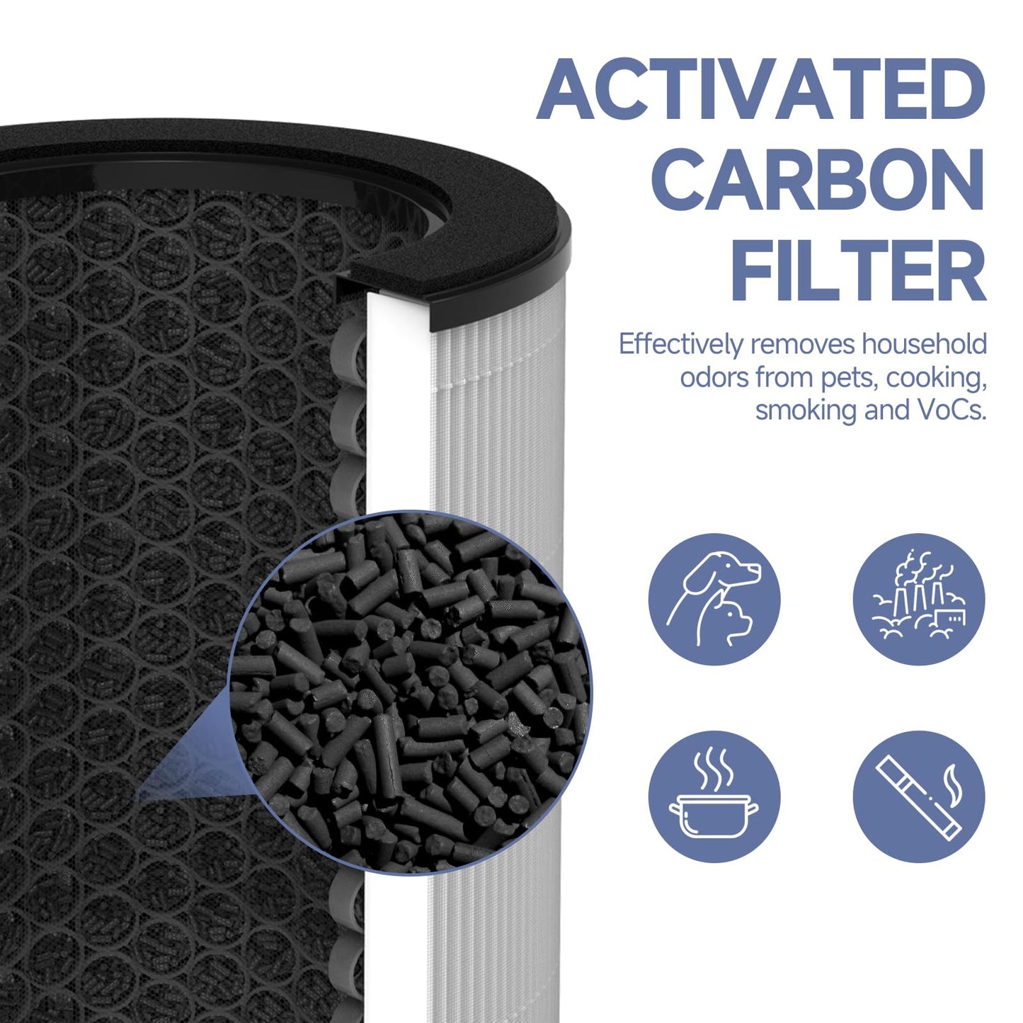 AP-T45 AP-T40FL Replacement Filter Compatible with 1461901 Homedics Total Clean 5-in-1 Air Purifier, AP-T45, AP-T45WT, AP-T40, AP-T40WT, AP-T40WTAR, AP-T40FL, H13 True HEPA Filter, 1 Pack