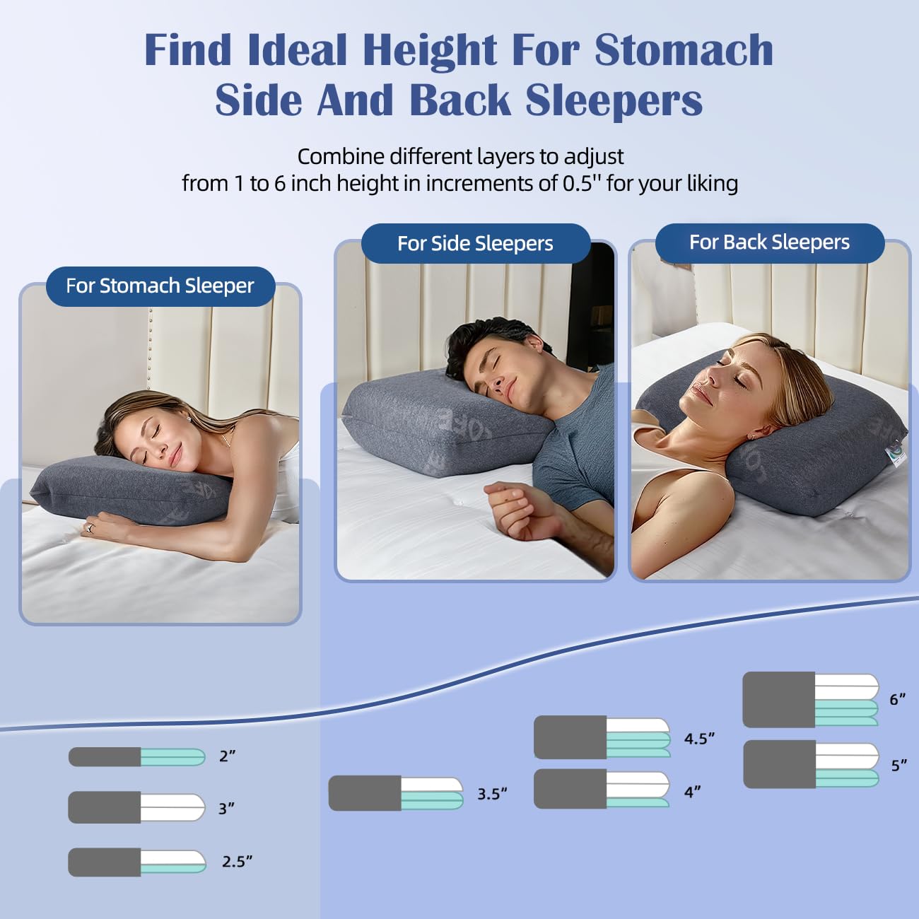 Lofe Adjustable Memory Foam Pillow - Combined Thin Pillow to Adjust Softness/Support, 10 Heights of Adjustable Piliow for Neck Pain Relief, CertiPUR-US Memory Foam Plilow for Stomach/Side/Back Sleeper