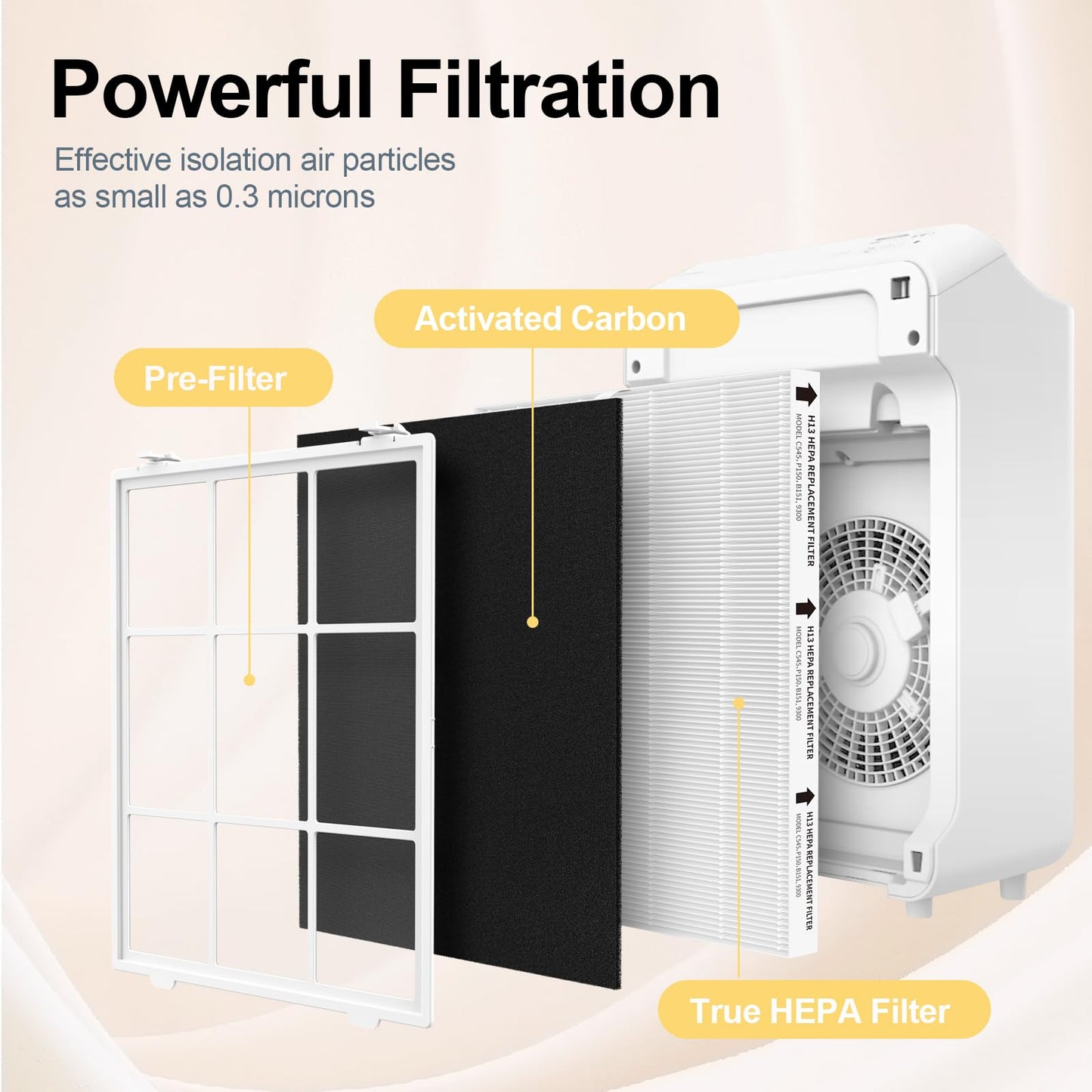 C545 HEPA Replacement Filters S Compatible with Winix C545, Replacement for Winix S Filter Part 1712-0096-00 and 2522-0058-00, 4 True HEPA Filter + 4 Activated Carbon Pre-Filter