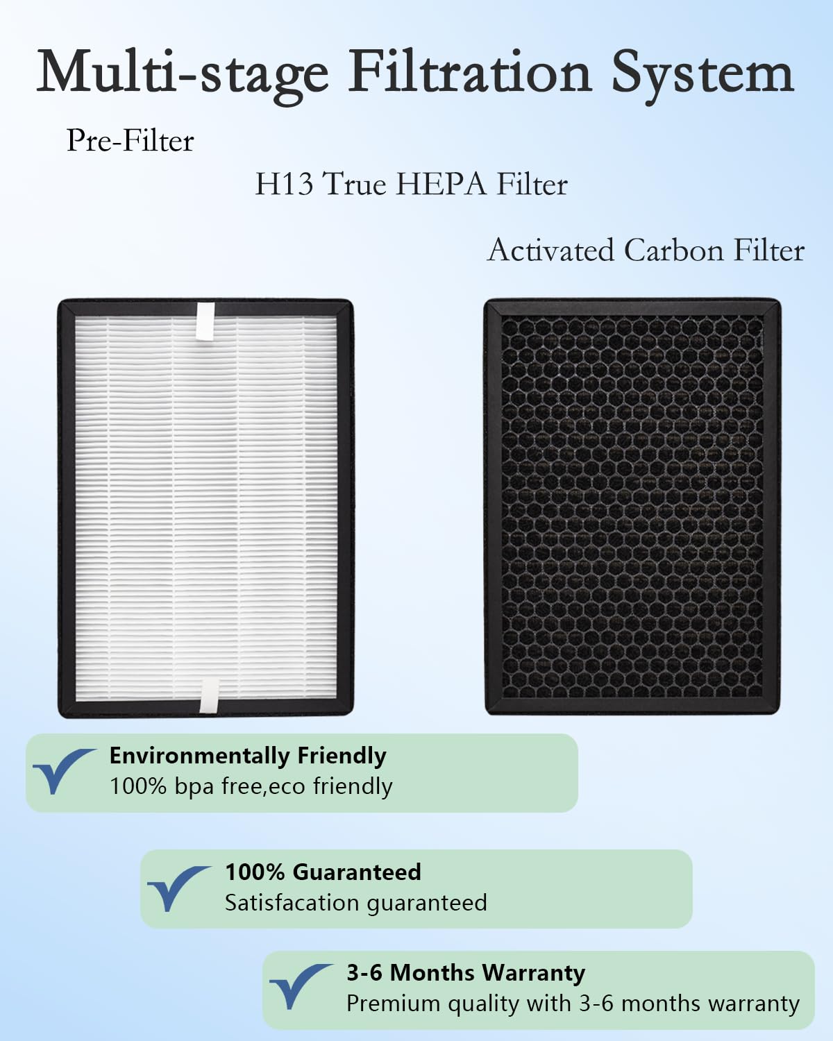 WOCASE 2-Pack GL-FS32 Replacement Filter, 3-in-1 H13 True HEPA Filtration Compatible with MOOKA®/KOIOS® GL-FS32 and Azeus® GL-FS32 Air Purifier
