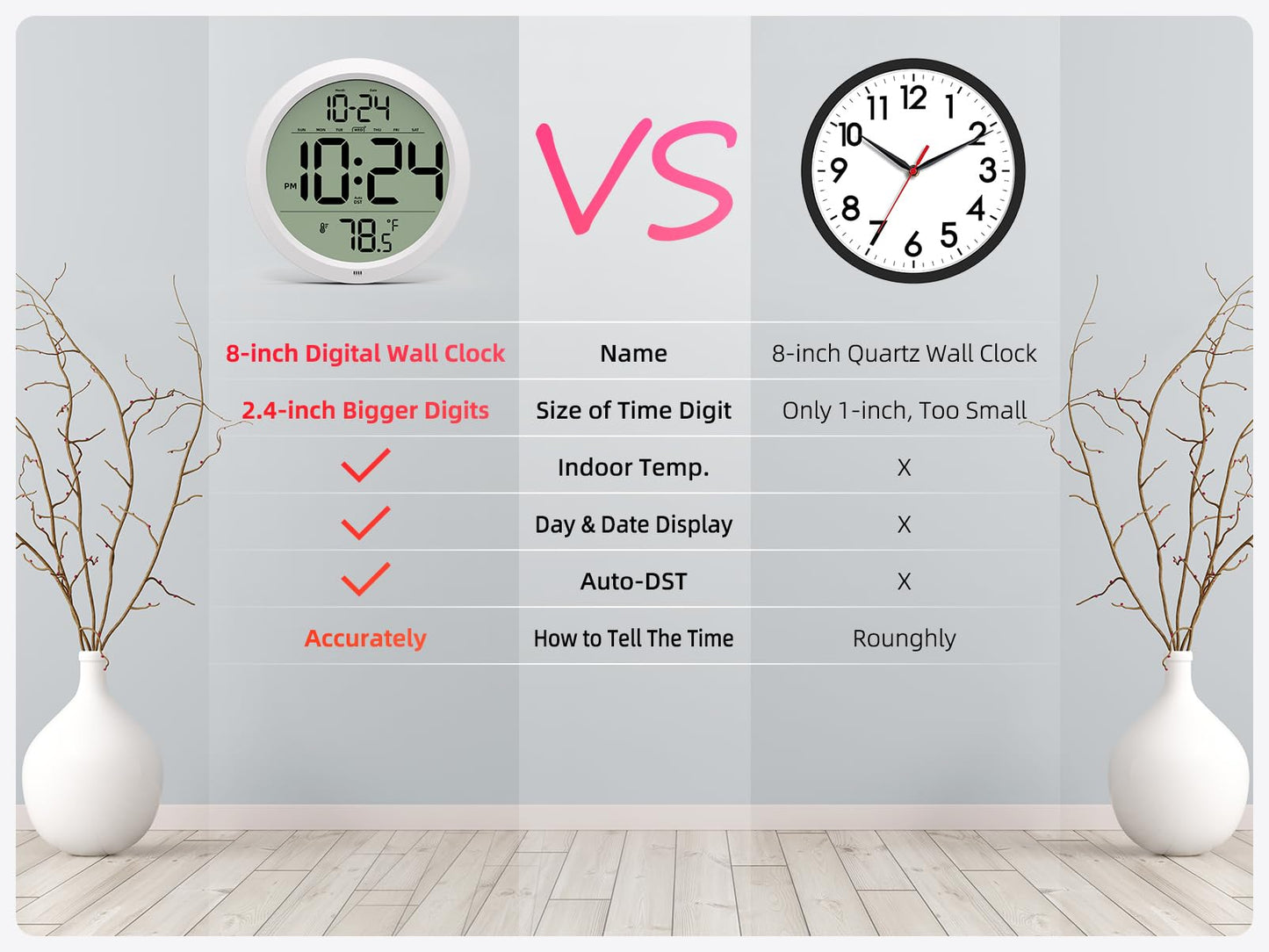 Digital Wall Clock Battery-Operated, 8 Inch Small Decorative Modern Wall Clock with Date, Temperature, Auto-DST, Silent Electric Wall Clock for Bedroom, Living Room, Kitchen, Office, Farmhouse - White