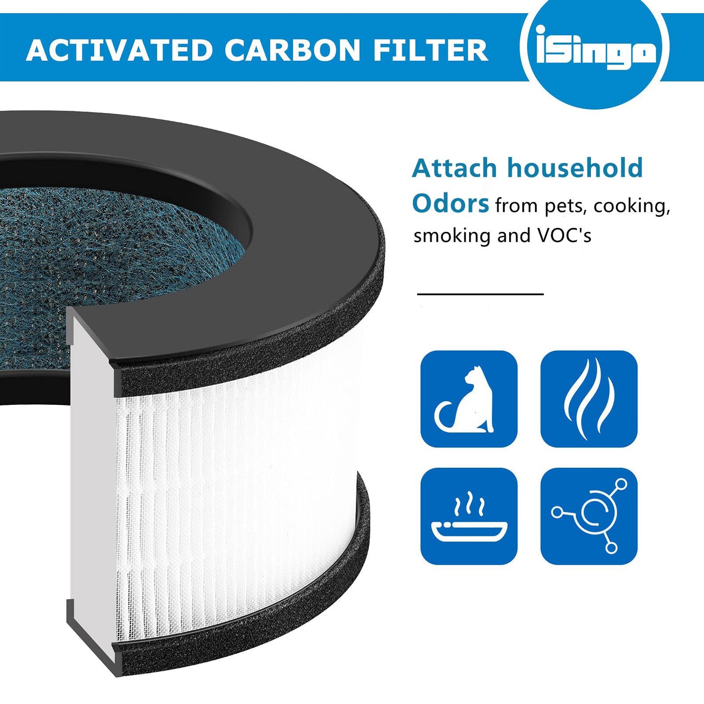 2 Pack AF-3222 HEPA Replacement Filter Compatible with Bulex AF-3222 Device, HEPA Filter and Activated Carbon Filter Set