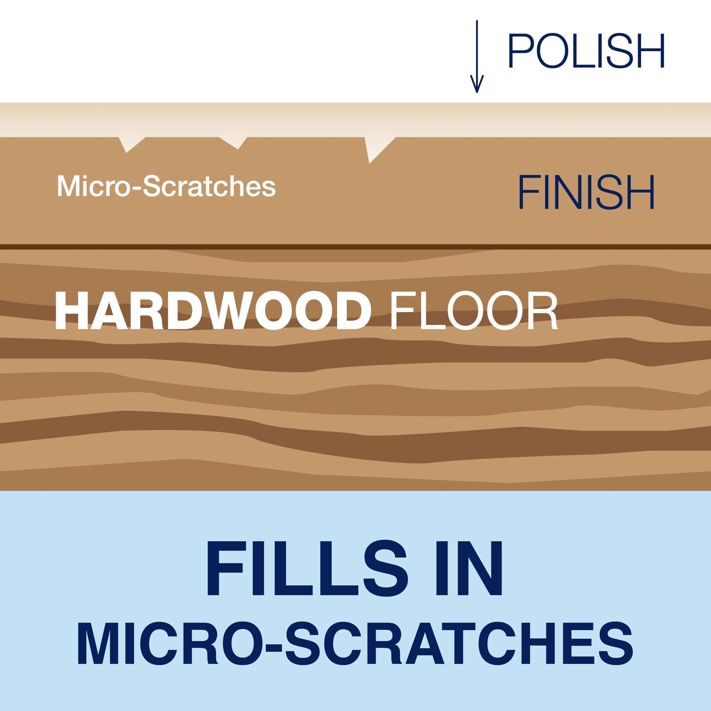 Bona Hardwood Floor Polish - 32 fl oz - Low Gloss Shine - Polish for Wood Floors - Protects and Renews Dull Flooring - Covers 500 sq ft