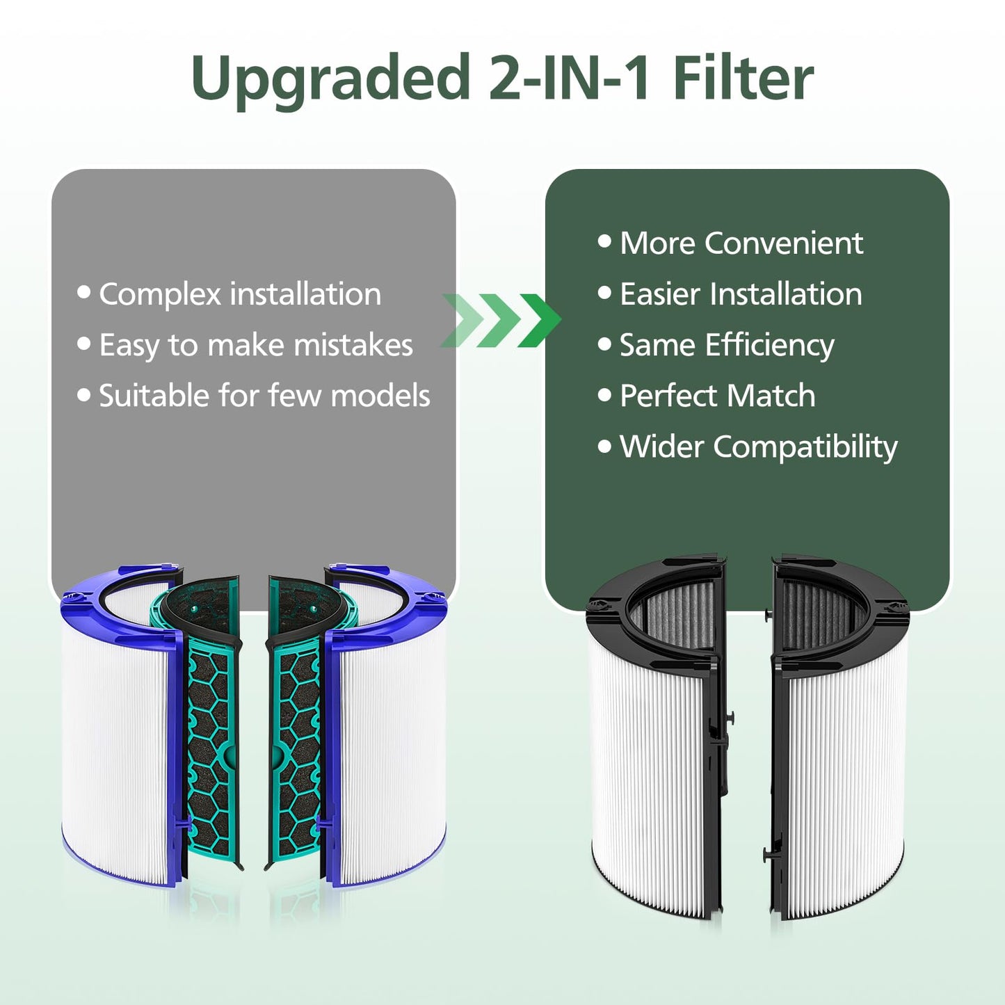 360° Combi Glass H13 Hepa + Activated Carbon Filter Compatible with Dyson HP1 PC1 HP10 TP07 TP10 TP06 HP06 TP04 HP04 PH01 PH02 PH03 PH04 HP09 TP09 HP07 Air Purifier, 2-in-1 Replacement Filters, 2 Pack