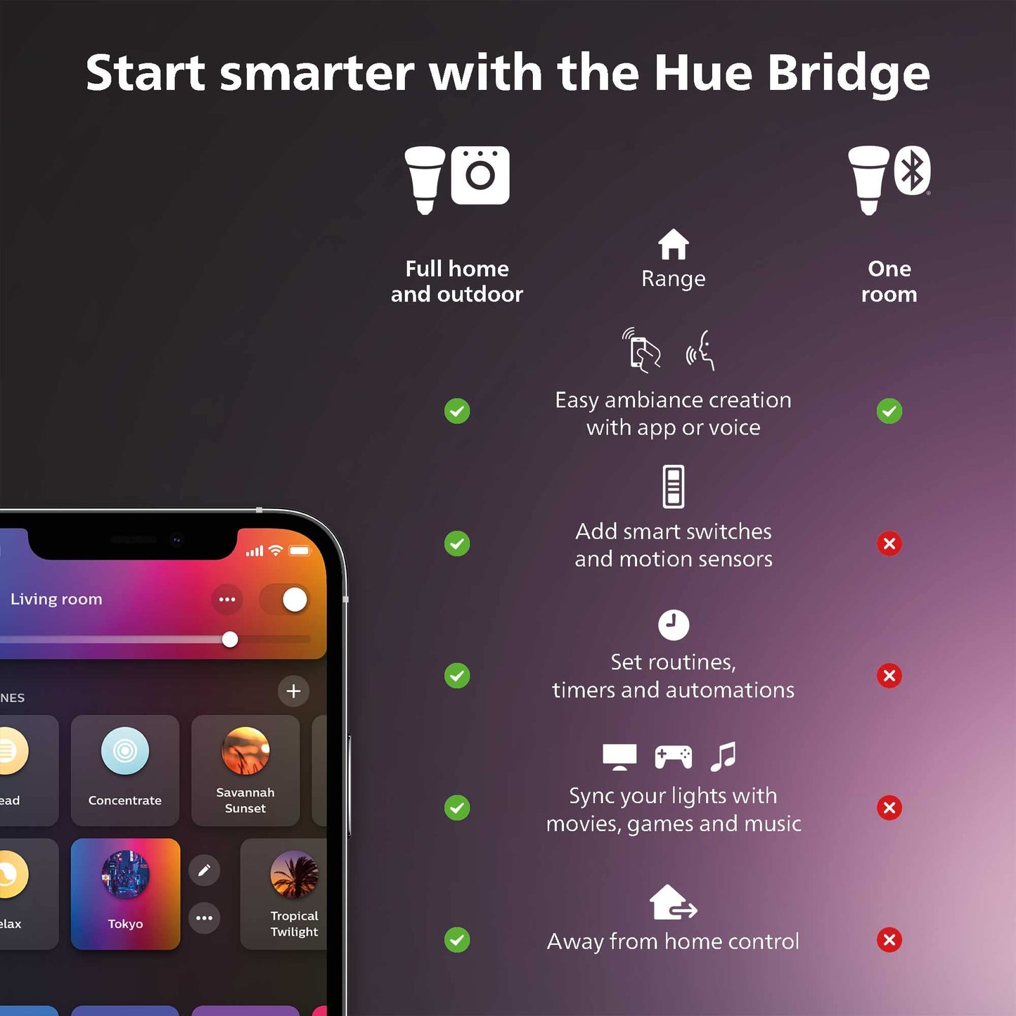 Philips Hue Bridge, Unlock the Full Potential of Hue Bridge System, Multi-Room and Out-of-Home Control, Create Automations and Zones, Smart Lighting Hub, Works with Voice and Matter-Compatible