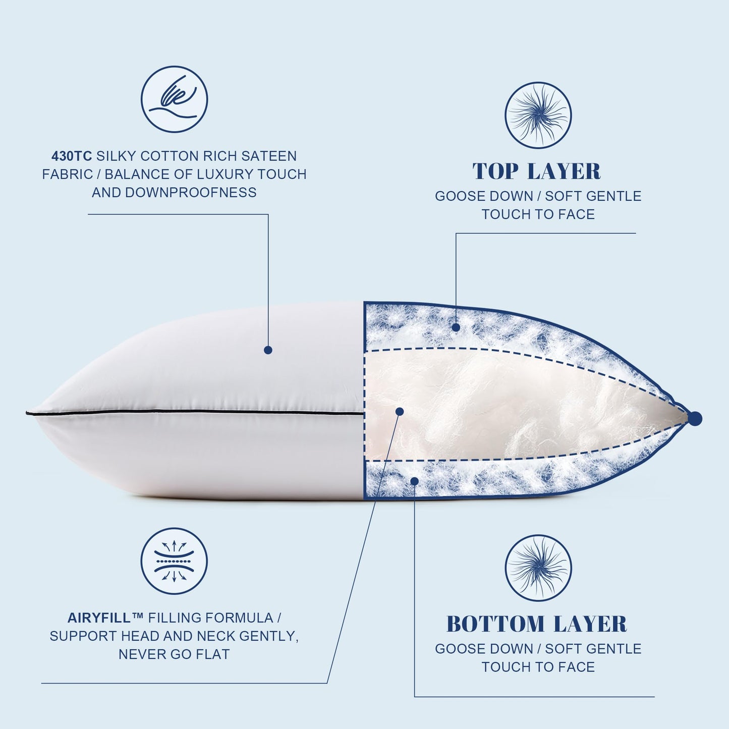 Mosluna Feather Down Pillows Queen Size Set of 2, Luxury Hotel Collection Bed Pillow 2 Pack, Airyfil™ Powered Fillings & Feathers Pillow，Fluffy Plush for Side Sleepers, Medium Firm, 20x30 in.