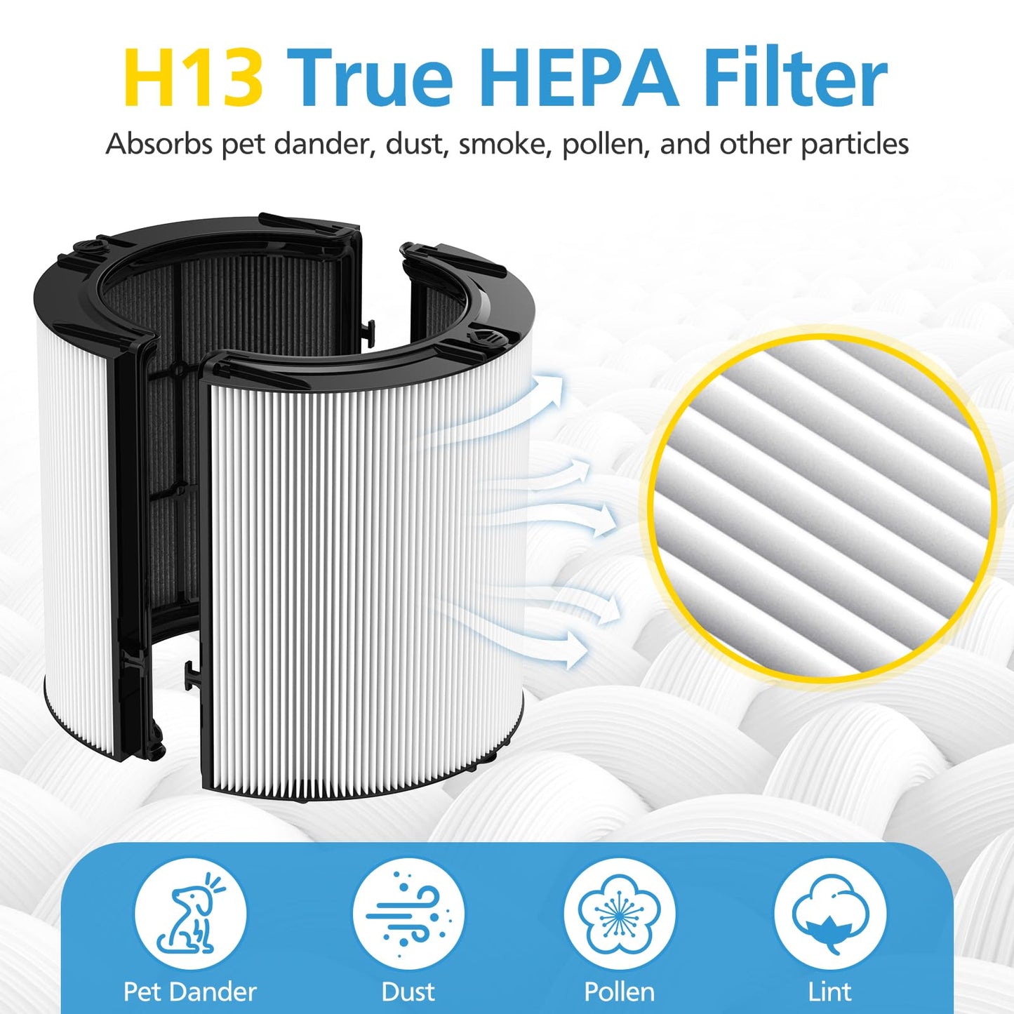 2 Pack Combi 360°Glass Filter For Dyson HP1 HP2 TP09 TP07 TP06 TP04 TP10 TP7A HP04 HP06 HP07 HP09 HP10 HP4A HP7A PH01 PH02 PH03 PH04 PH3A DP04 PC1 PC2 Air Purifier, Activated Carbon Filter #965432-01
