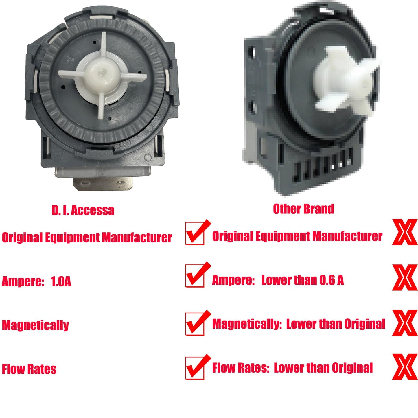 Upgraded DD81-01527A D.I.Accessa Original Equipment Manufacturer (OEM) Part Drain Pump Motor Replacement for Samsung Dishwasher DW80R5061 DW80R5060 Series（100% Authentic - No imitation）