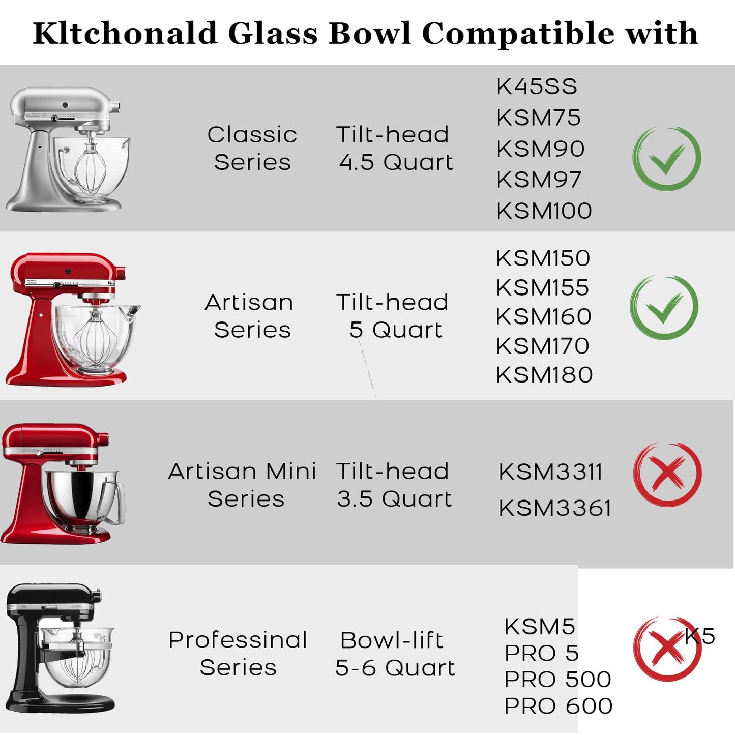 Kltchonald Tilt-Head Stand Mixer Glass Bowl, 5 QT,Compatible with Kitchenaid Artisan 5KSM125, 5KSM150, 5KSM175, 5KSM7580, KSM150, RRK150,K45, K45SS, KSM75, KSM90, KSM95,Classic without Lid
