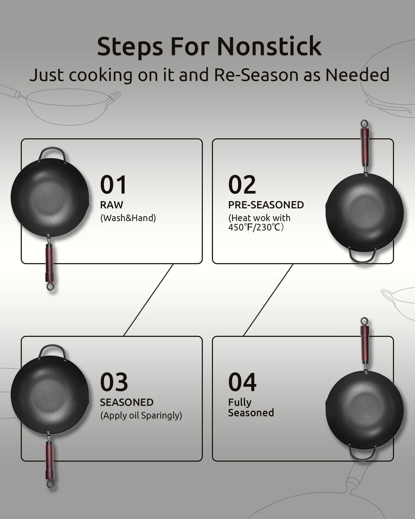 FGJ Wok Pan, Carbon Steel Wok, Woks & Stir-Fry Pans Nonstick, 13 Inch Wok Pan with Wooden Lid, Pre-Seasoned Carbon Steel Cookware, 5.8QT Flat Bottom Chinese Wok Pan, Compatible with All Cooktops