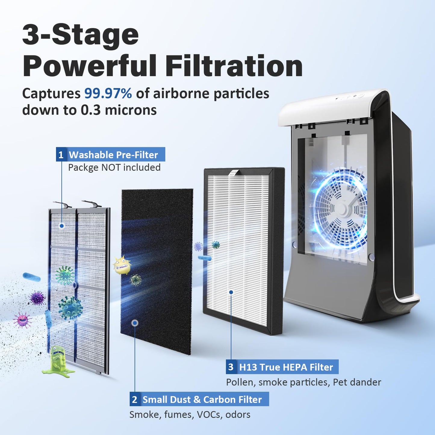ProHEPA 9000 replacement filter Compatible with VEVA ProHEPA 9000 Air Puri-fier, Including 4 Filters & 8 Carbon Filters