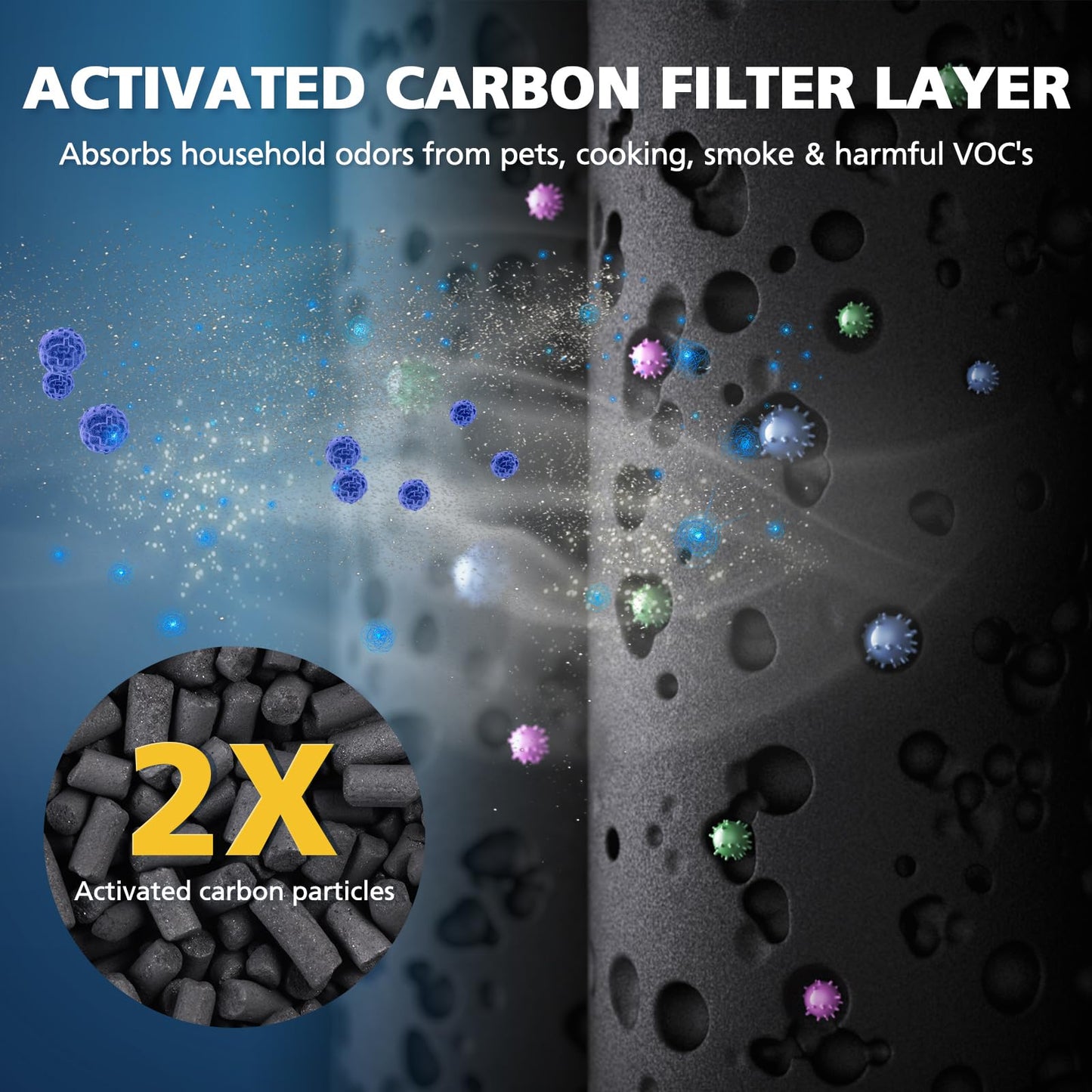 MK04 Filter Compatible with AROEVE MK04 Air Purifier Replacement 4-Layer HEPA Filter for Dust Pet Dander Smoke Pollen for Home and Office Up to 1095 Sq.Ft, MK-04LX MG04JH - Standard Version, 4 Pack