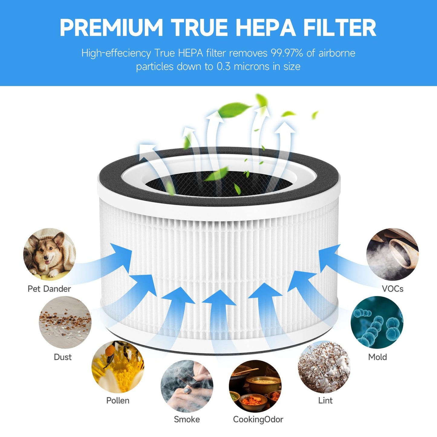 GoKBNY 4-Pack Fillo/Halo/Allo Replacement Filter Compatible with Afloia Fillo/Halo and Mooka Allo Air Purifiers, 3-in-1 Filtration Filters