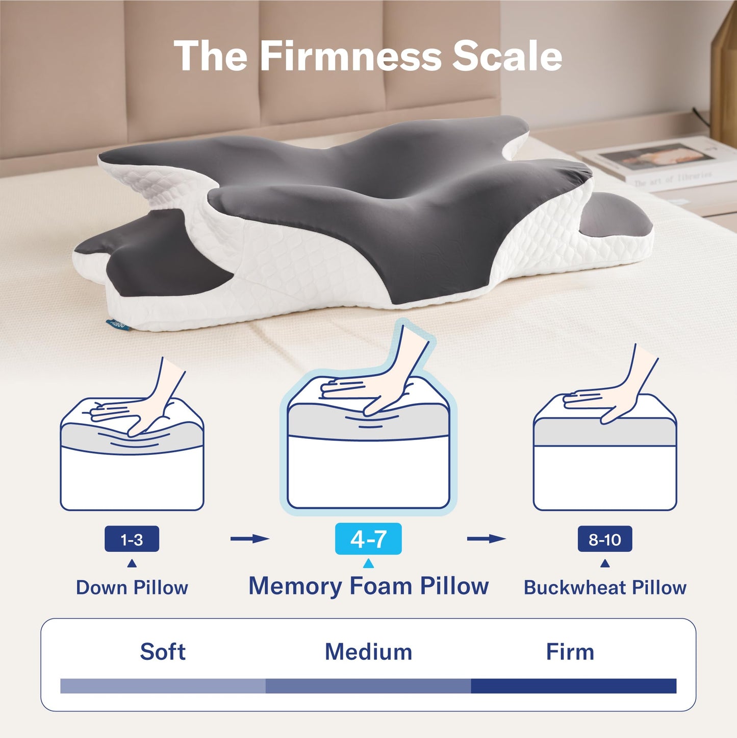 Alcedo Cervical Memory Foam Pillow for Neck and Shoulder Pain Relief, Ergonomic Adjustable Orthopedic Pillow with Cervical Support for Side, Back and Stomach Sleepers