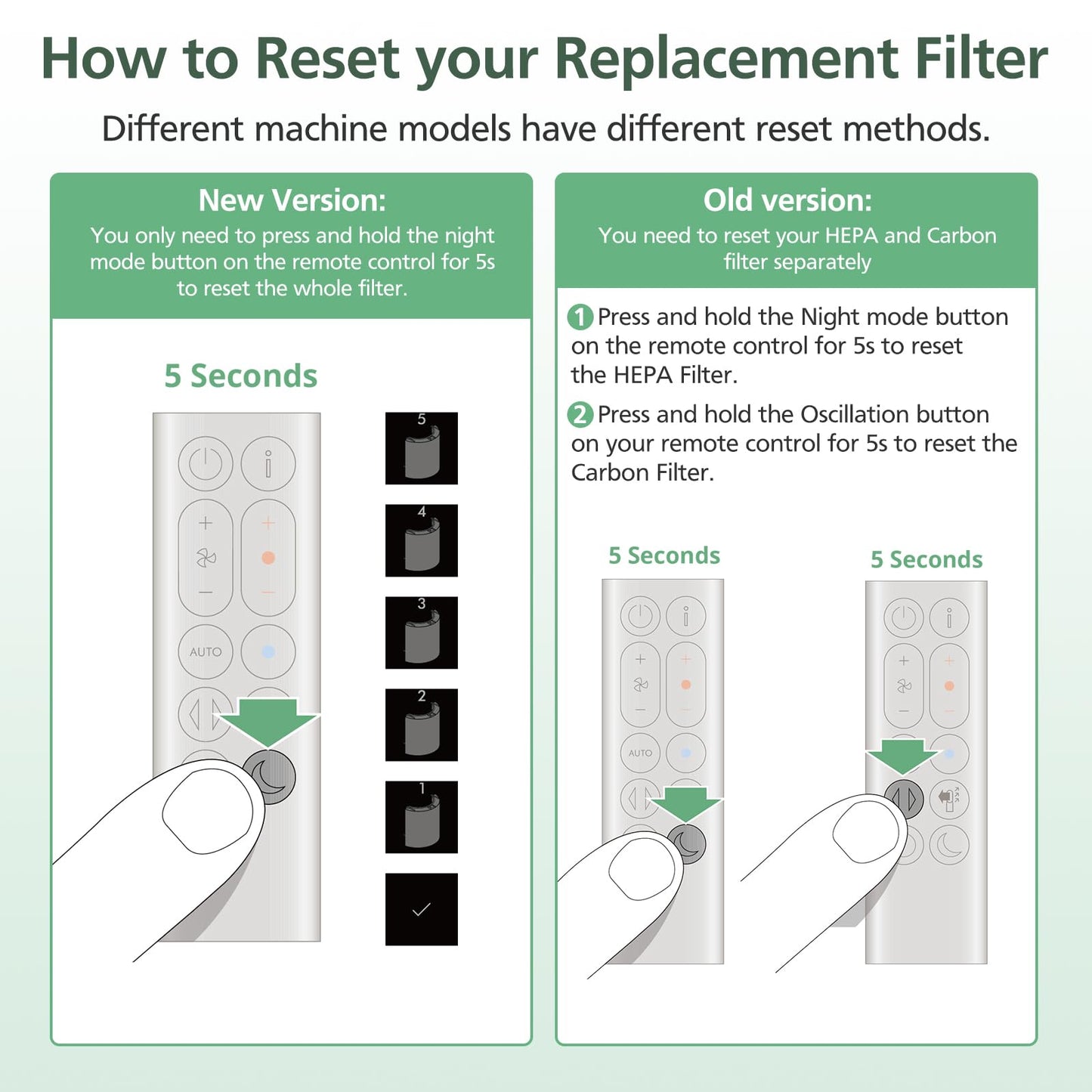 360 Combi Glass HEPA + Carbon Air Purifier Filter Replacement for Dyson HP10 HP07 TP10 TP09 TP07 TP06 TP04 TP4A HP04 HP06 HP09 HP4B PH01 PH02 PH03 PH04 DP04 Pure Cool Hot Humidify Fan, 2 Pack, Blue