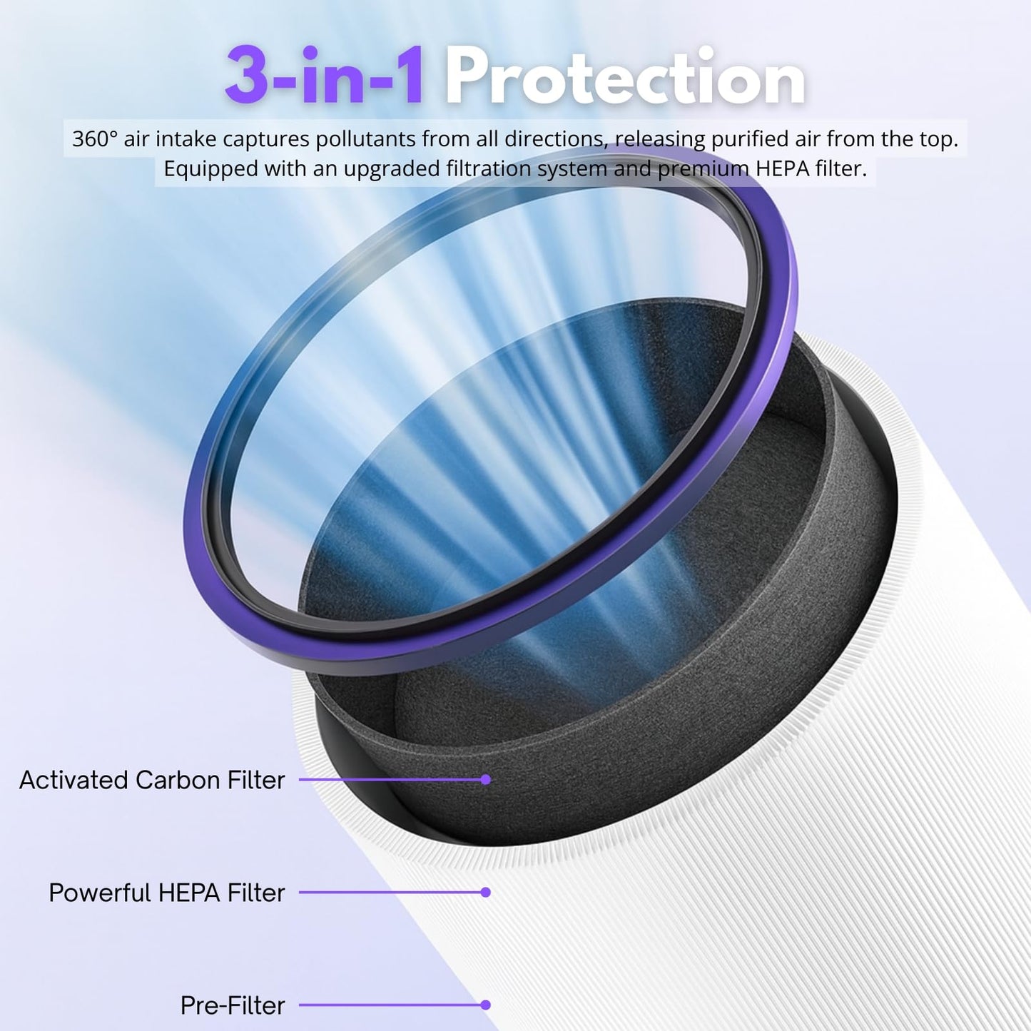 Nispira HP01 HP02 DP01 968125-03 Replacement Filter Compatible with Dyson Pure Cool Link Desk & Pure Hot Cool Link Air Purifiers Evo Filter 2-in-1 HEPA Activated Carbon, 2 Packs