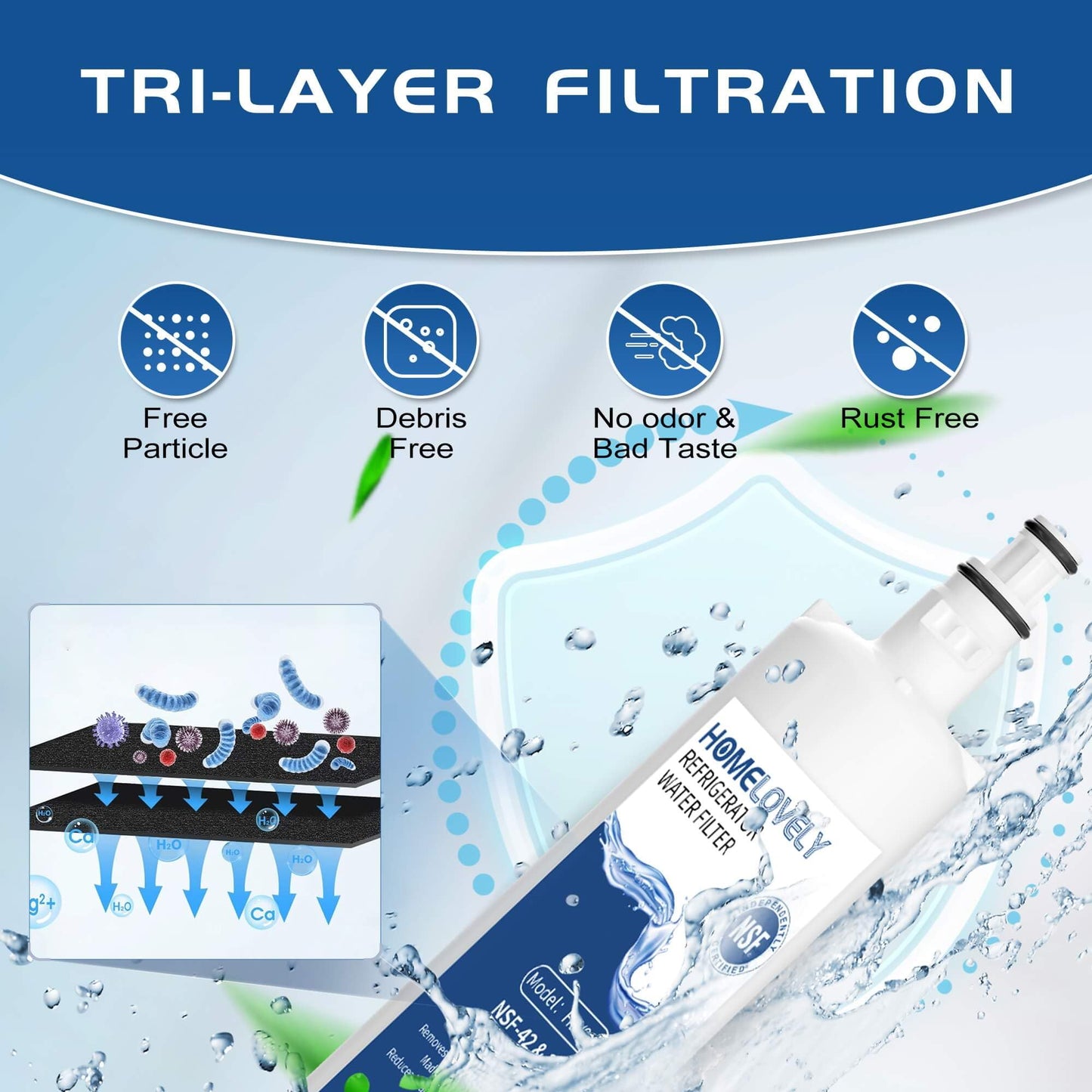 HOMELOVELY 847200 Water Filter Replacement for Fisher & Paykel 847200, 847200-WF, RF201AHUSX1, Compatible with Fisher & Paykel Model Number E522, E422, E402 (2 Pack)